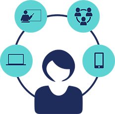 Custom Elearning Design, Blended Learning Solutions